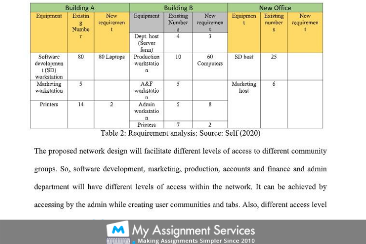 Electrical Engineering Assignment Sample