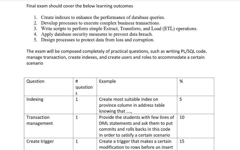 Computer Science Assignment Sample