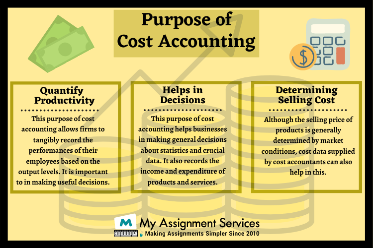 purpose of cost accounting