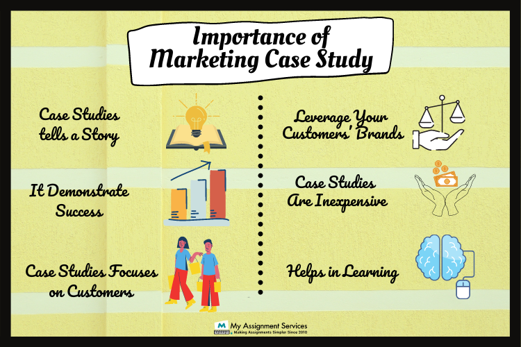 importance of marketing case study