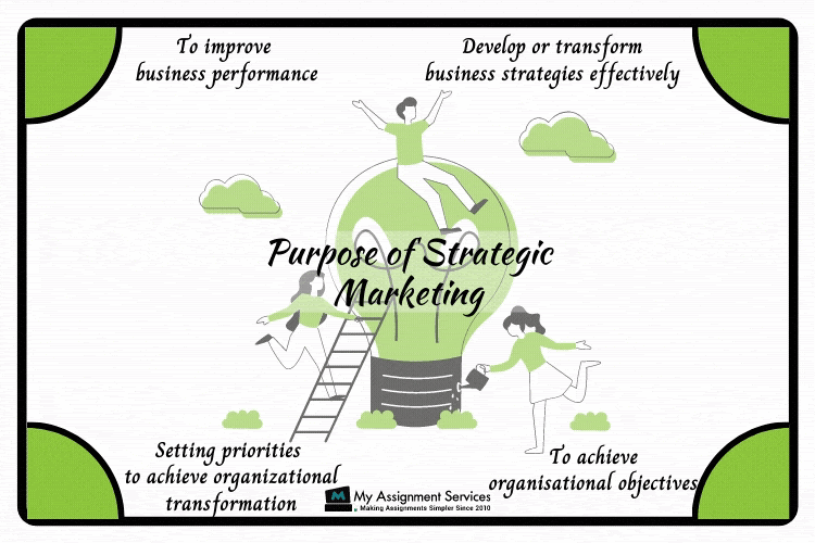 Purpose of Strategic Marketing
