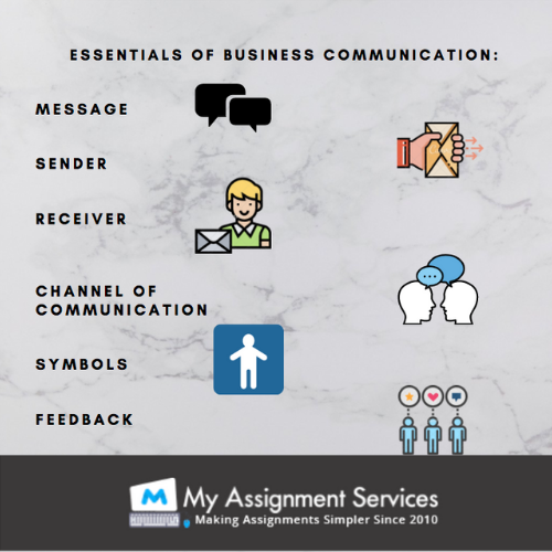 online business management assignment help