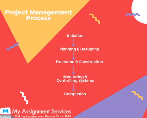 project management assignment help uae