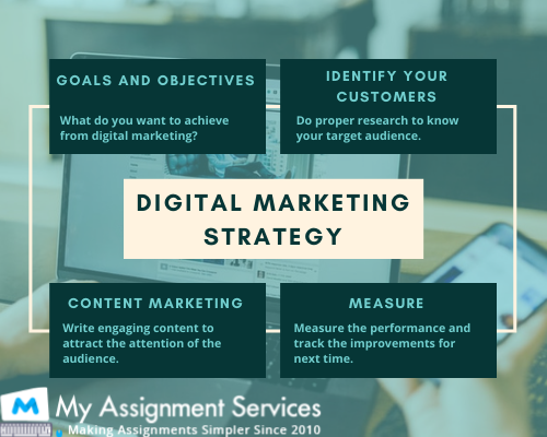 digital marketing assignment help uae