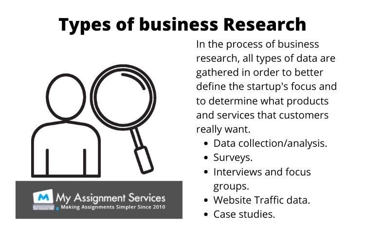 business research assignment help uae