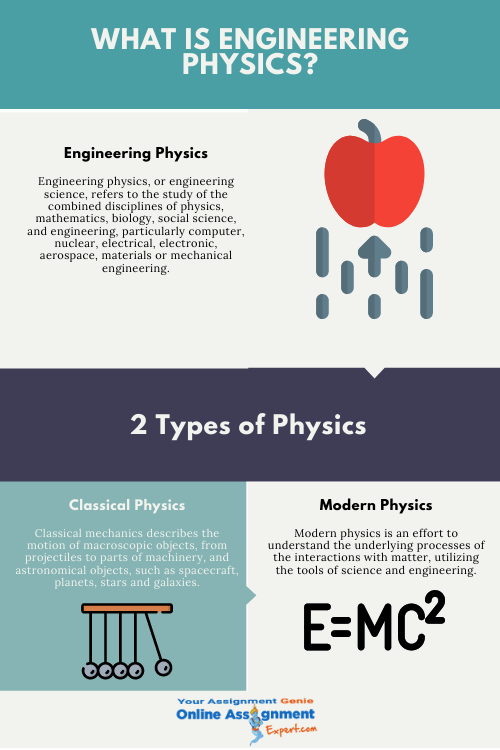 Engineering Physics Assignment Help UAE