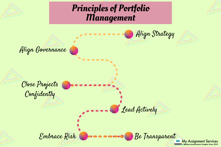 Principles of Portfolio Management