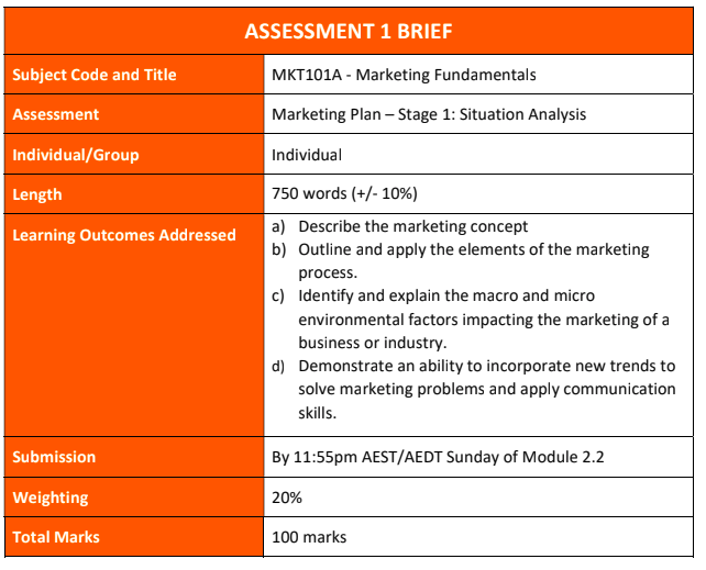 Marketing Fundamentals Assignment Brief