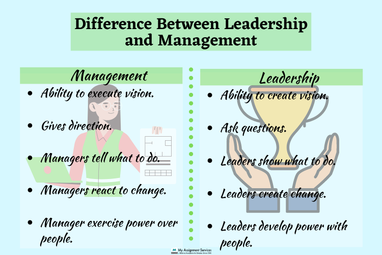Online Leadership Management Assignment Help in the UAE