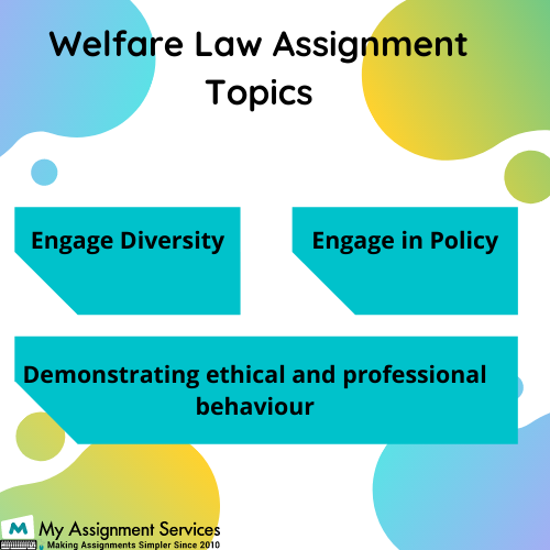  Welfare Law Assignment Topics