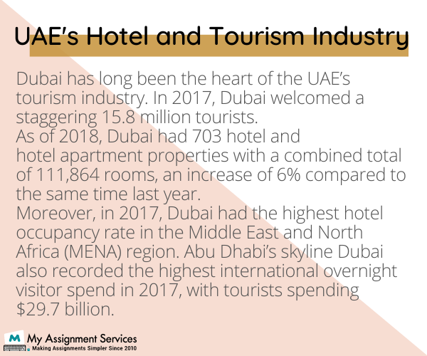 UAE Hotel and Tourisam Industry