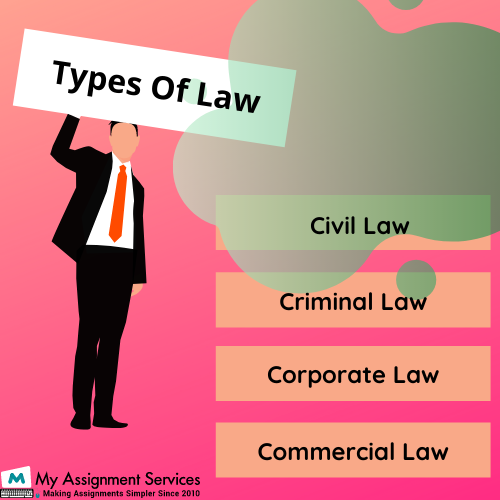 Types of law