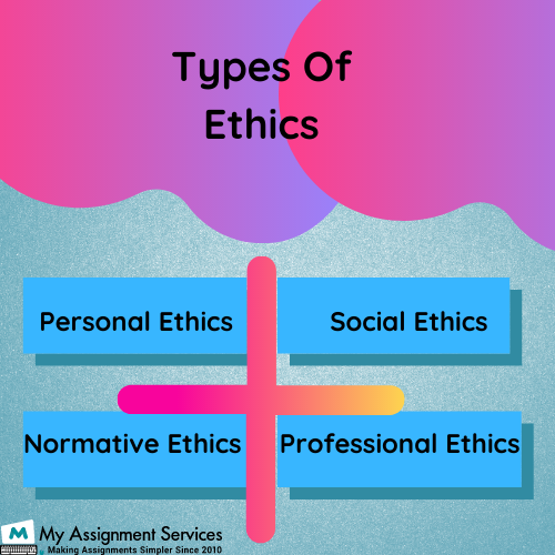 types of ethics