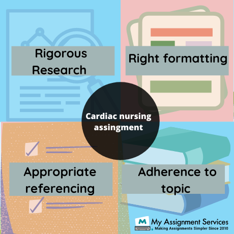 Cardiac Nursing assignment