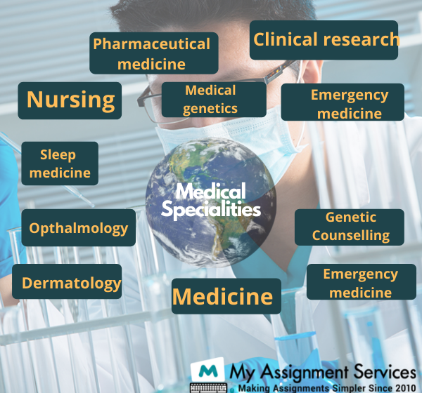 Medical Specialities