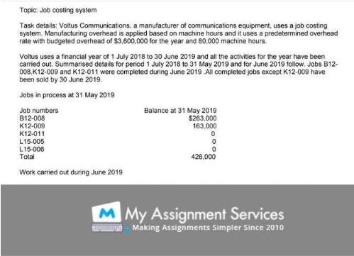 Accounting Assignment Sample 2