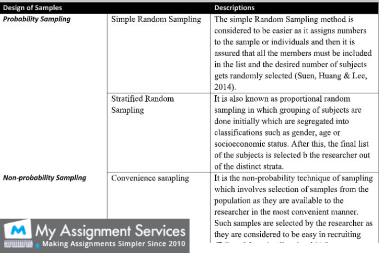assignment help dubai - assessment sample 3