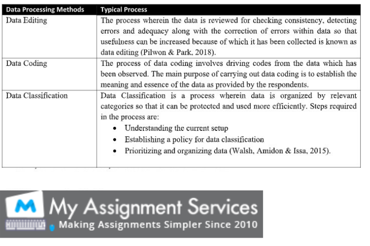 assignment help dubai - assessment sample 4